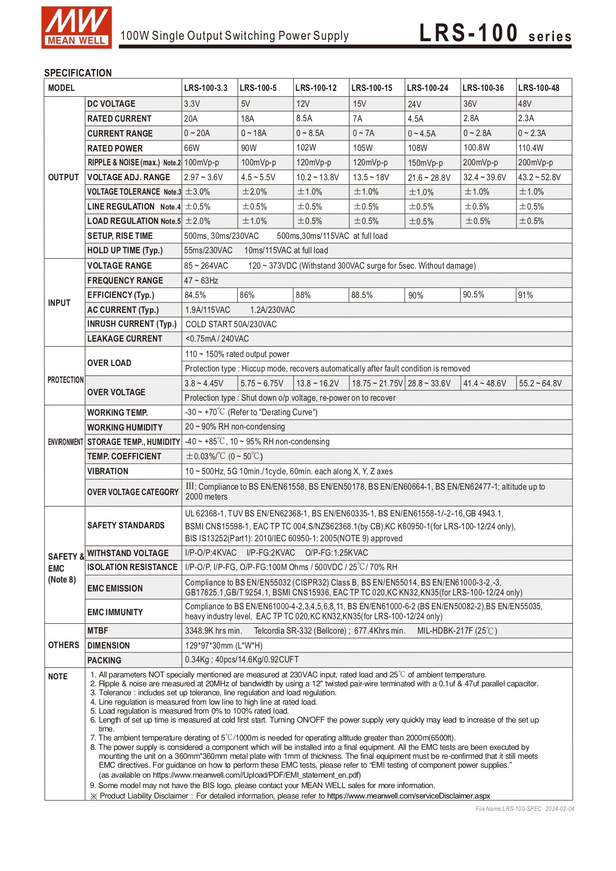 Datasheet