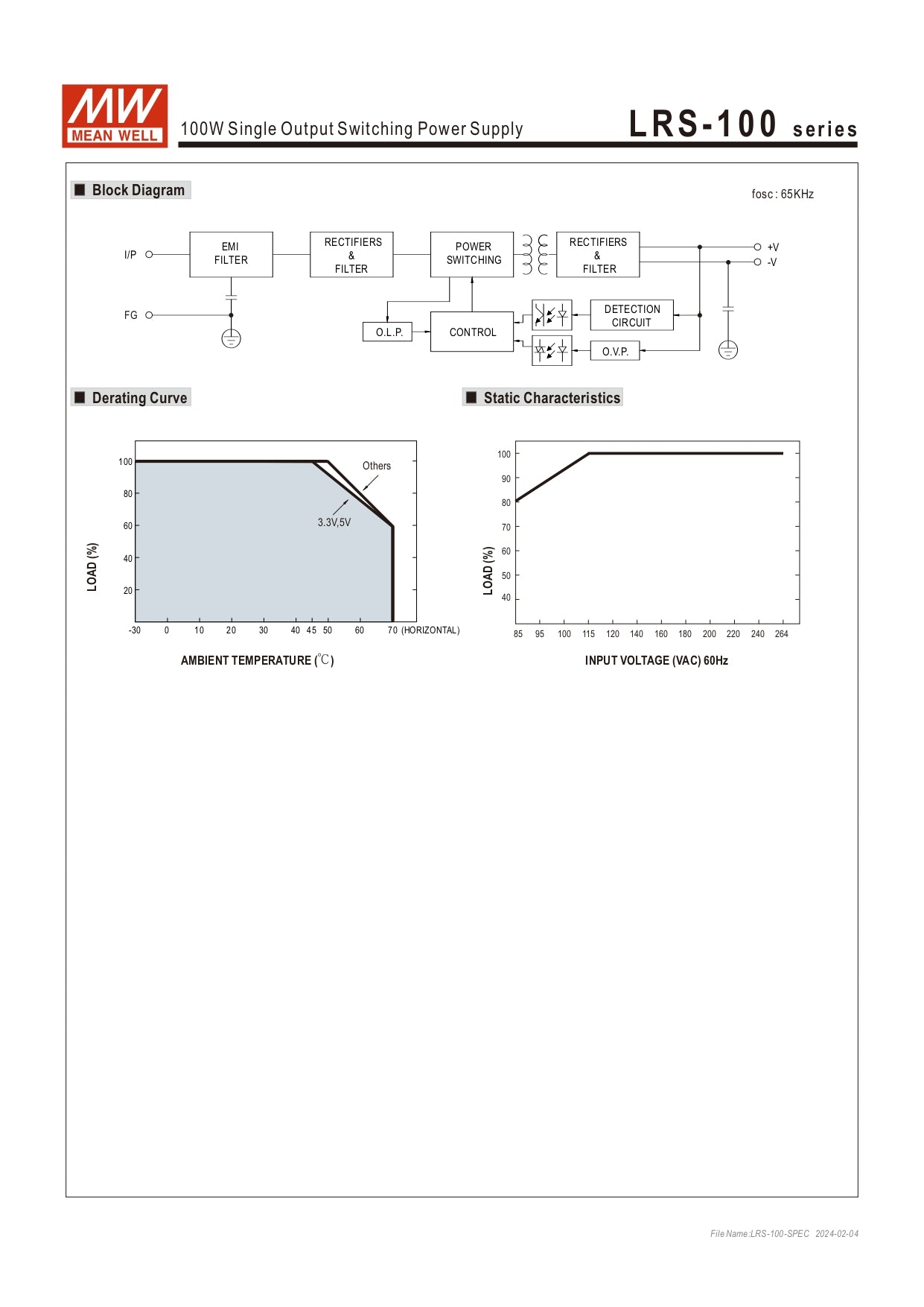 Datasheet