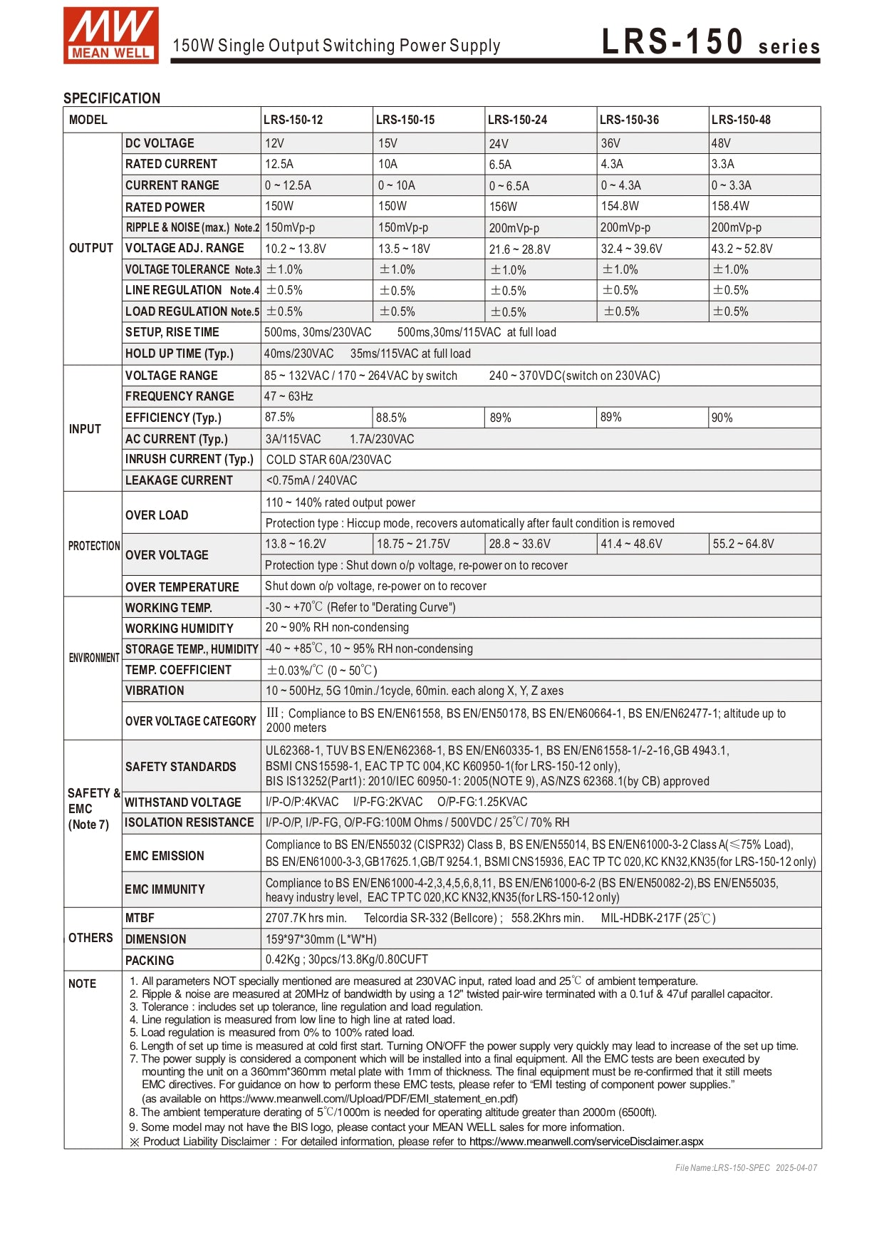 Datasheet