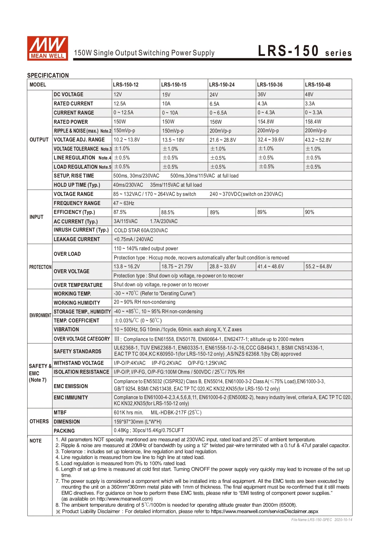 Datasheet