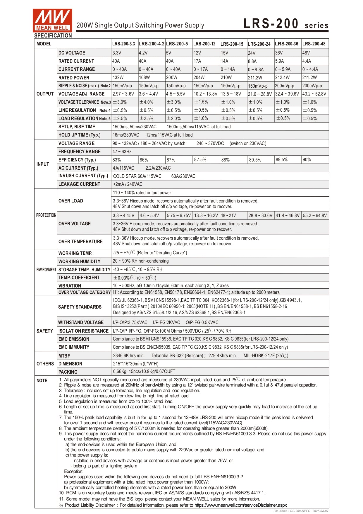 Datasheet