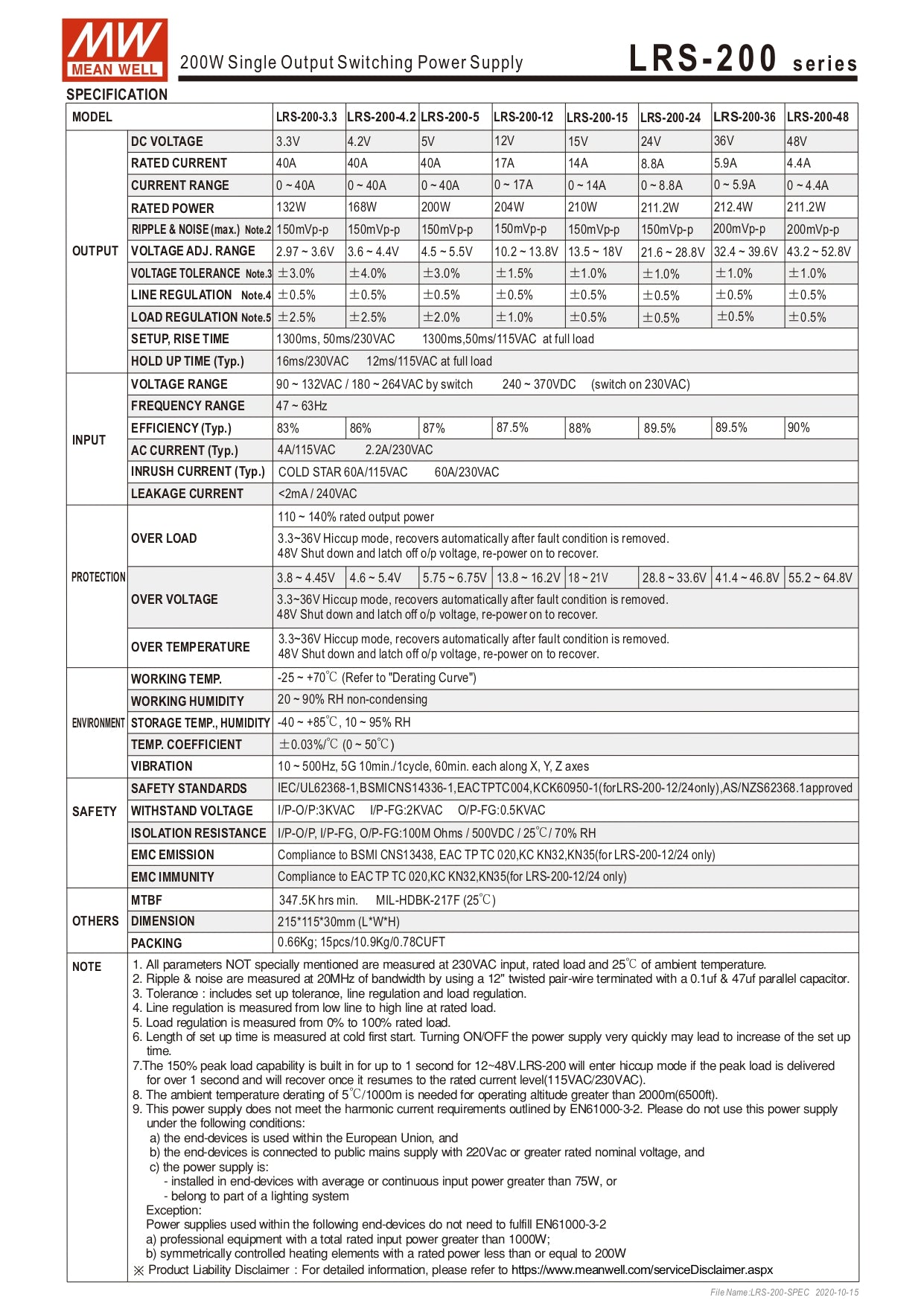 Datasheet