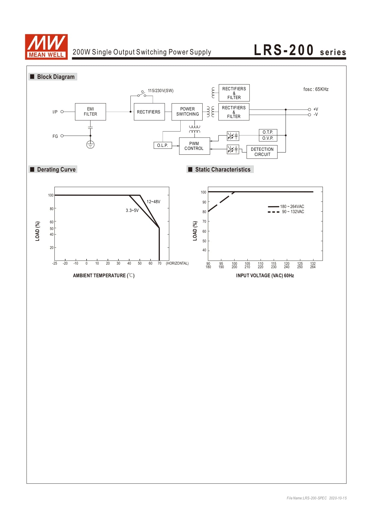 Datasheet