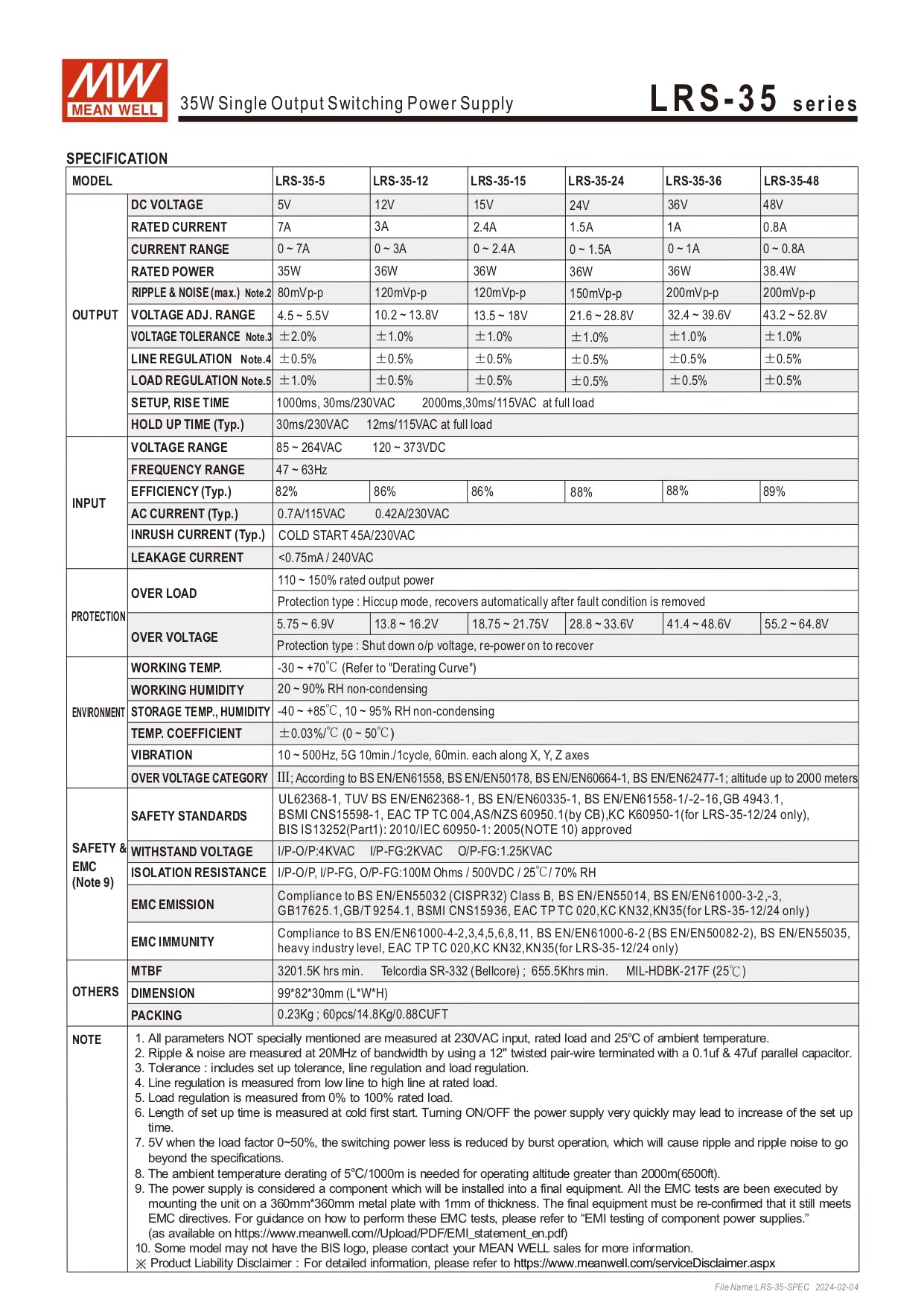Datasheet