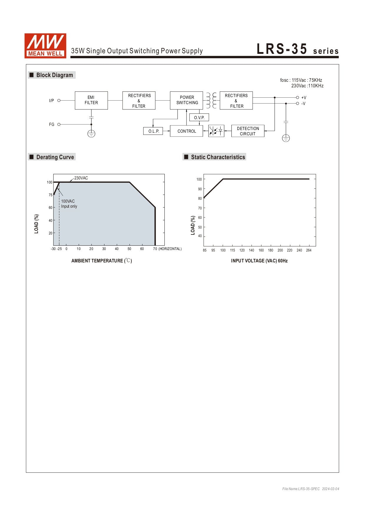 Datasheet