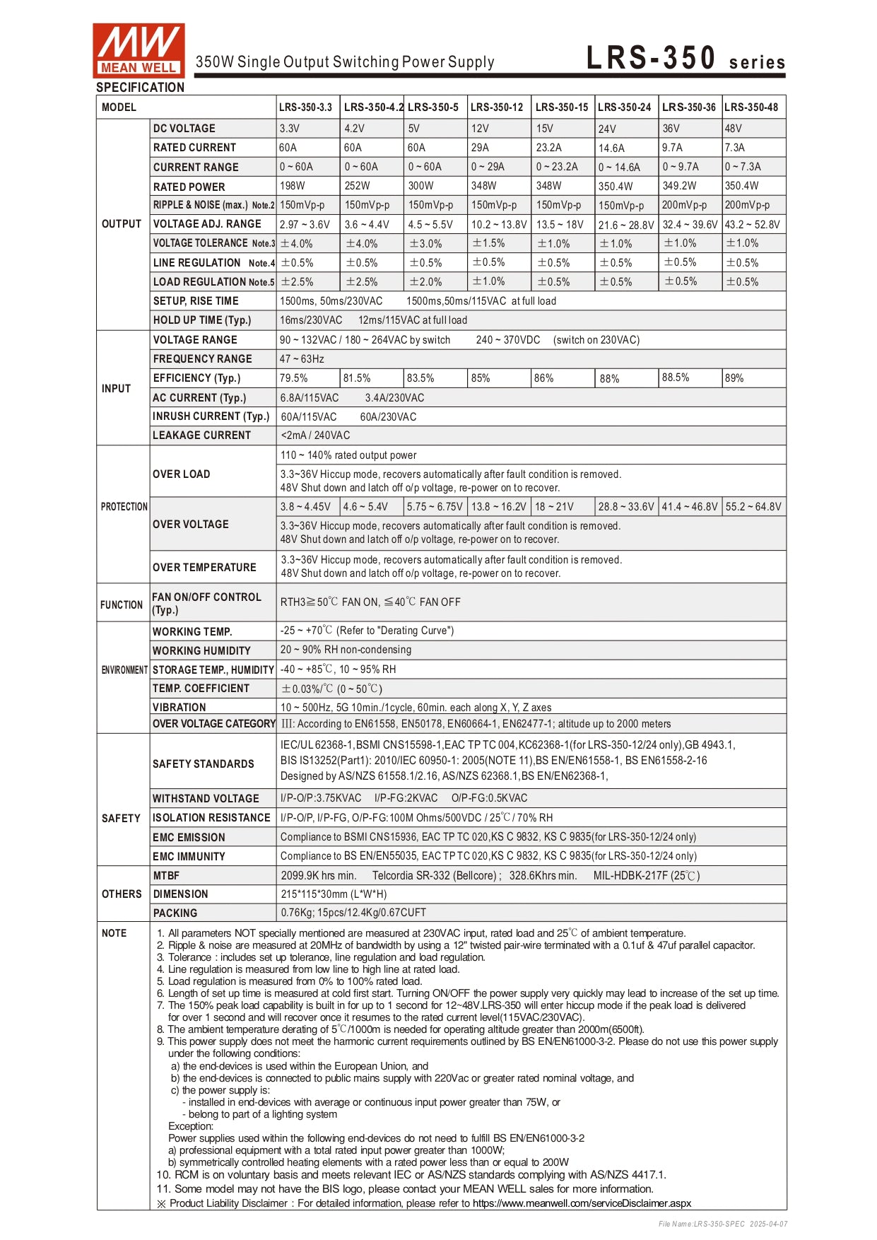 Datasheet