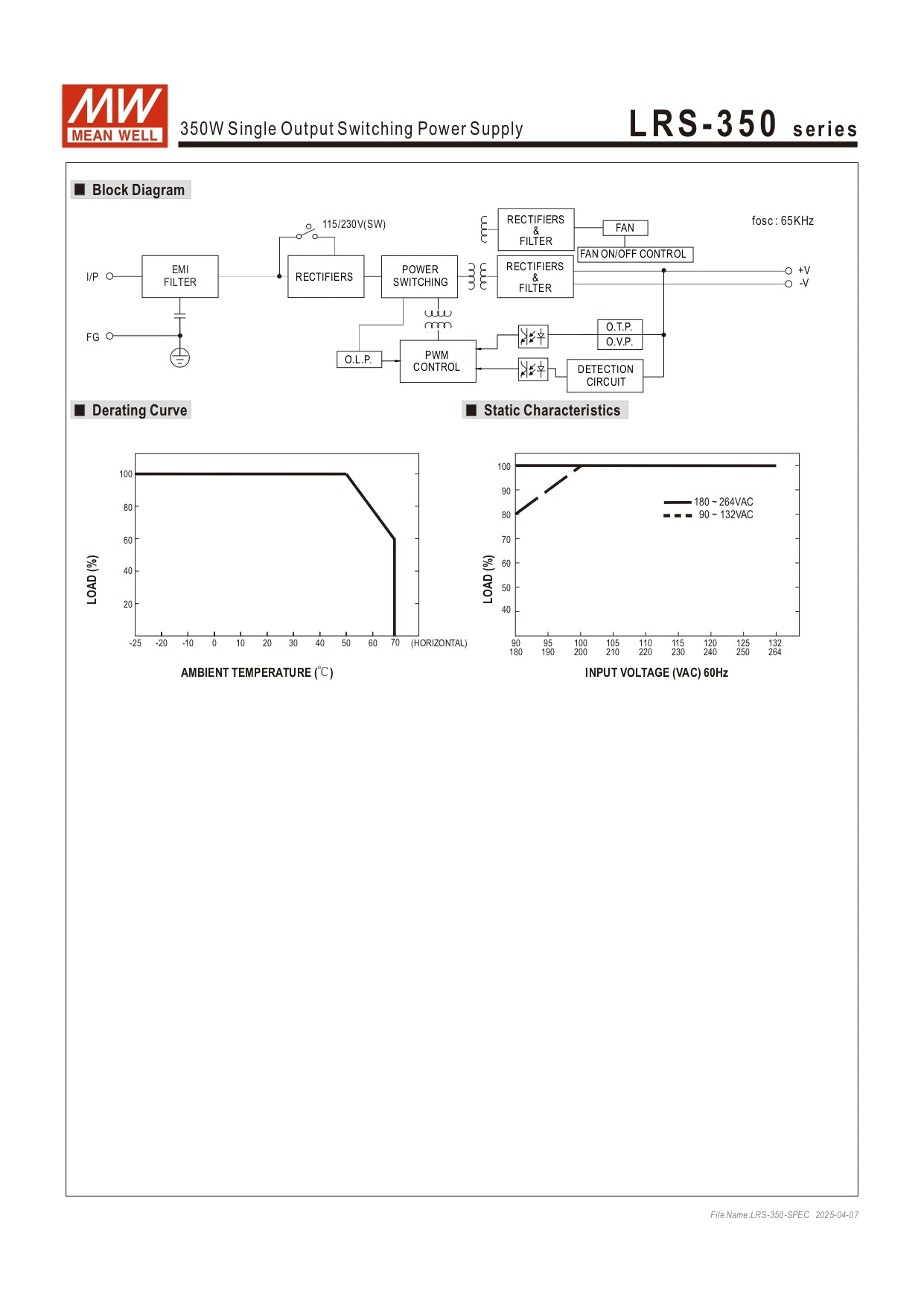 Datasheet