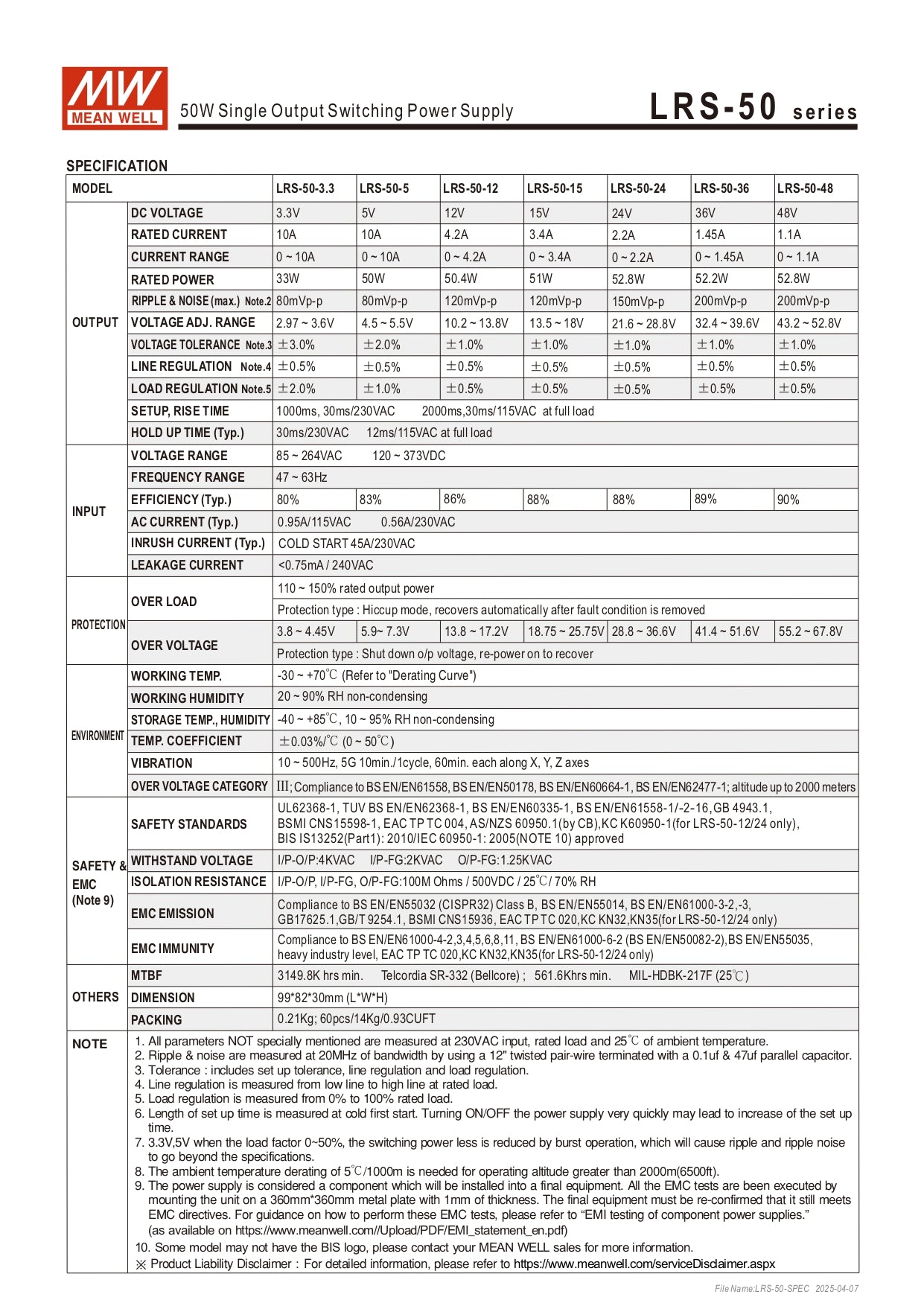 Datasheet