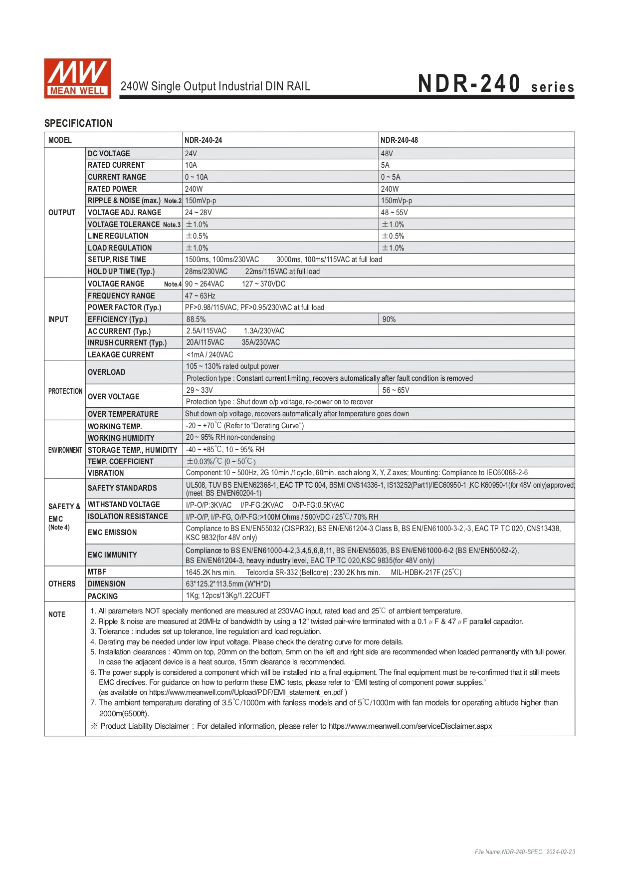 Datasheet