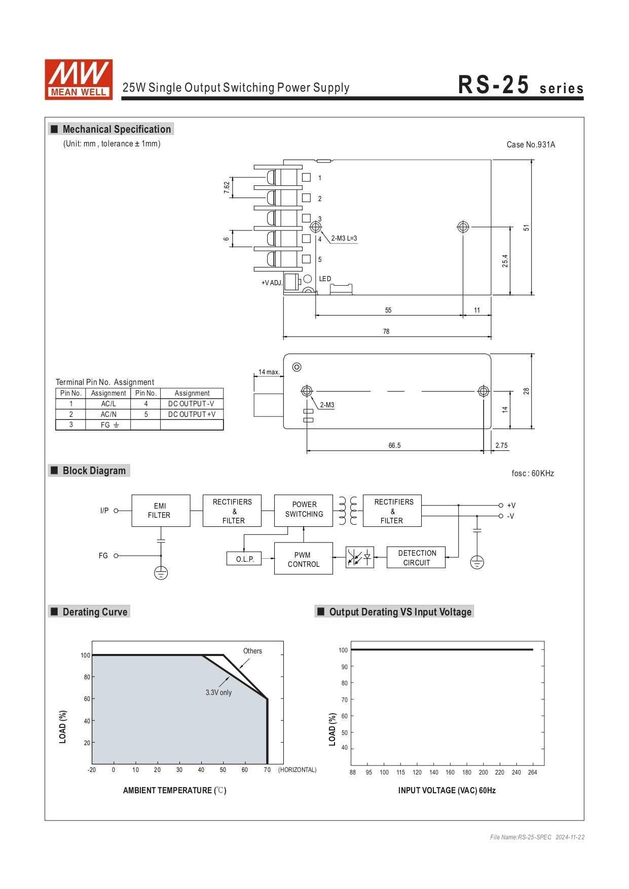 Datasheet