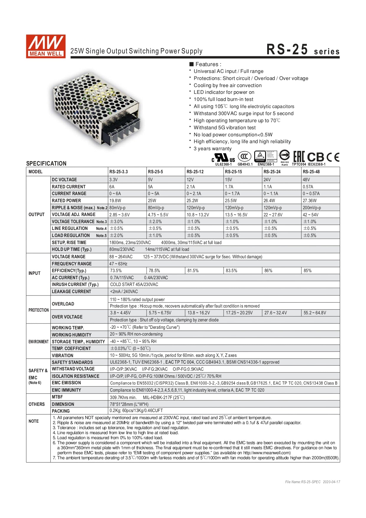 Datasheet