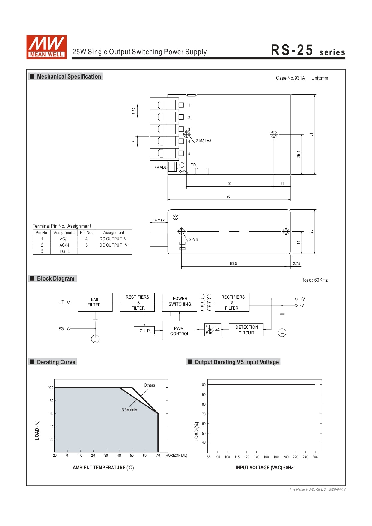 Datasheet