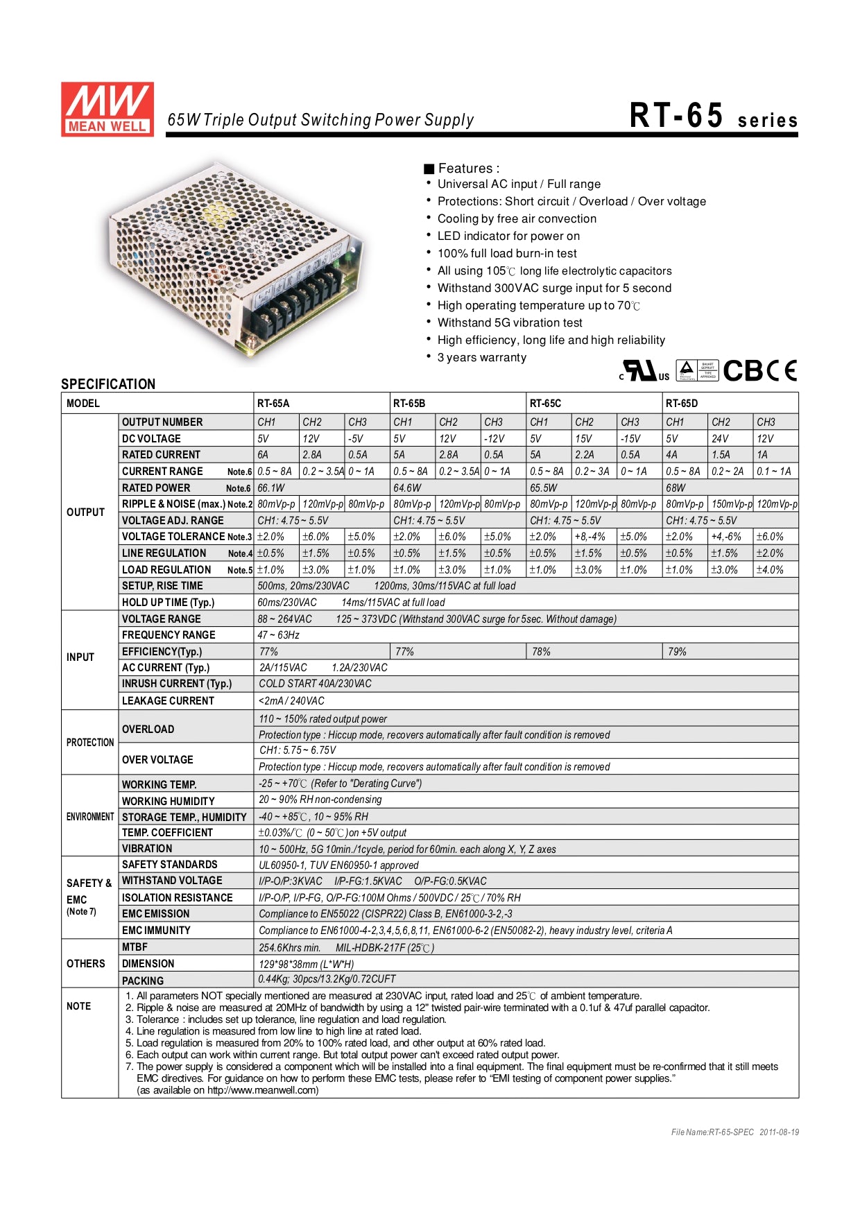 Datasheet