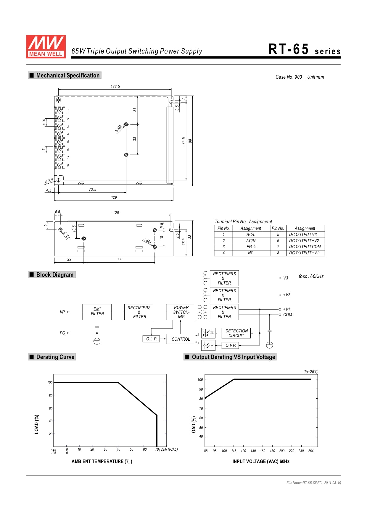 Datasheet